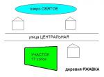 Земельный участок, 17 соток, 5 км от Н. Новгорода, дер. Ржавка